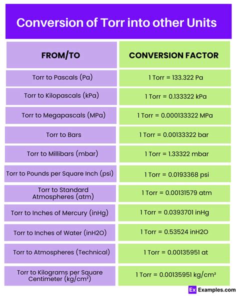 Converting Microns to Torr: A Comprehensive Guide