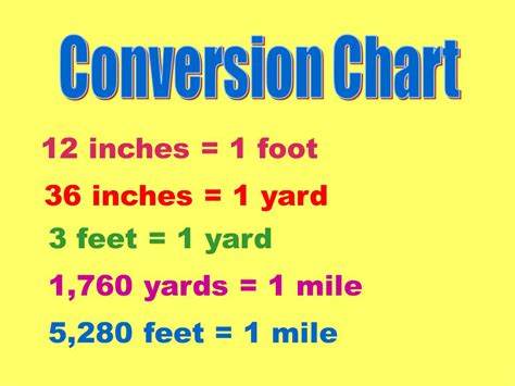 Converting Miles to Yards