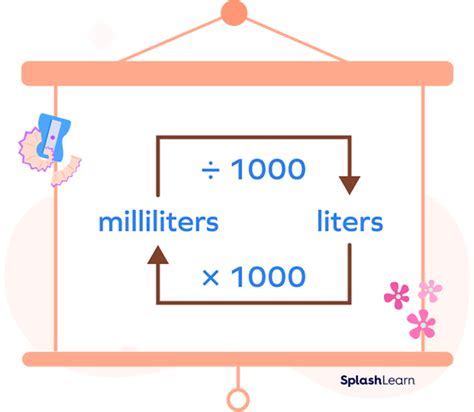 Converting Milliliters (mL) to Liters (L): A Comprehensive Guide