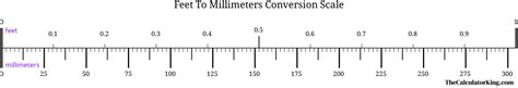 Converting Millimeters to Feet: A Step-by-Step Guide