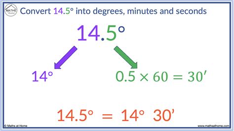 Converting Minutes to Degrees: