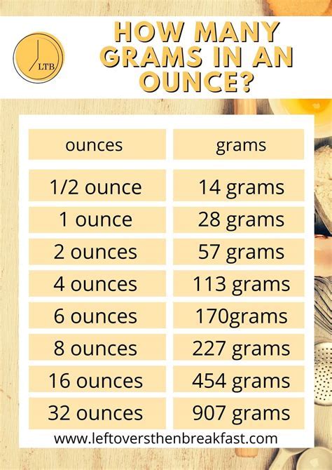 Converting Ounces to Grams: The Ultimate Guide