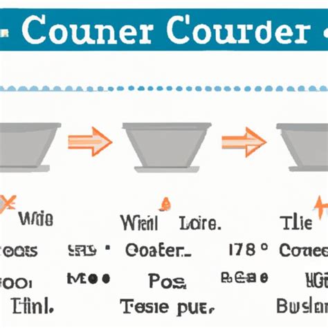 Converting Ounces to T: A Comprehensive Guide