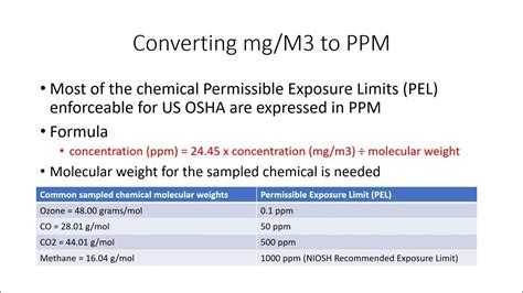 Converting Parts Per Million (ppm) to Milligrams (mg)