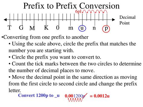 Converting Prefixes: A Comprehensive Guide for Precise Measurement and Communication