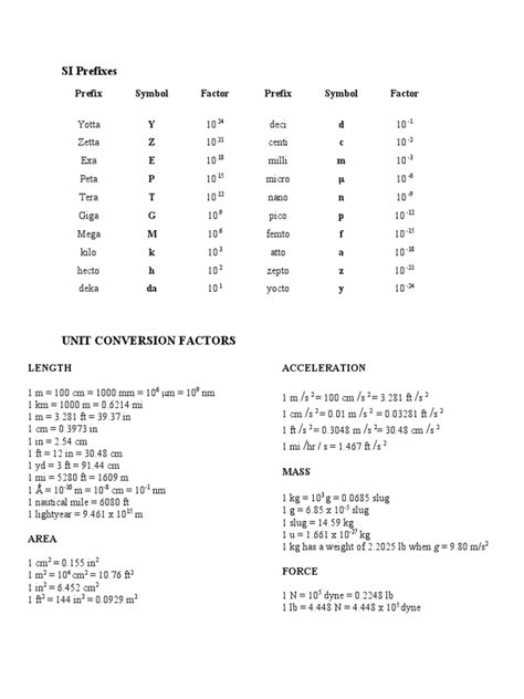 Converting Prefixes: A Comprehensive Guide to 1,000+ Transformations