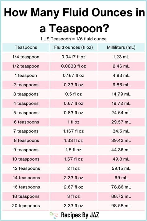 Converting Teaspoons to Oz: A Comprehensive Guide