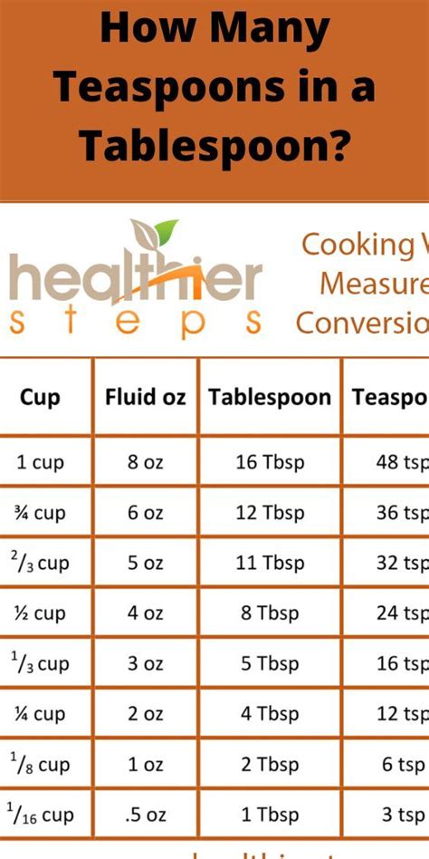 Converting Teaspoons to Pints: A Step-by-Step Guide