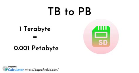 Converting Terabytes: Unveiling the Units