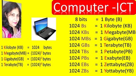 Converting Terabytes to Gigabytes: A Simple Calculation