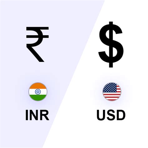 Converting USD 40,000 to Indian Rupees: A Comprehensive Guide