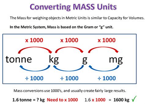 Converting between units of weight.