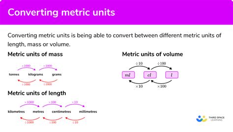 Converting from cm to km: Mastering the Metric System