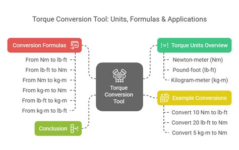 Converting lb.ft to lb.in: A Comprehensive Guide to Leveraging Torque Conversions