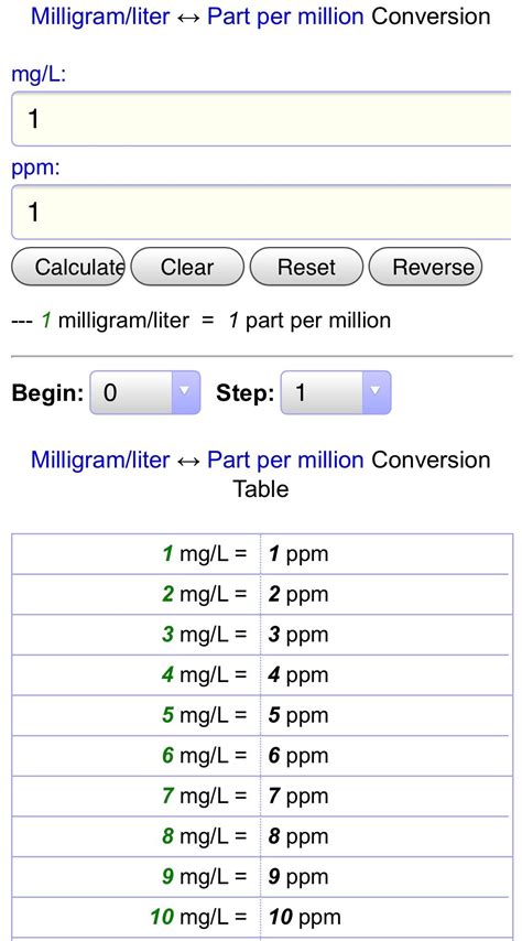 Converting ppm to mg/l: A Comprehensive Guide