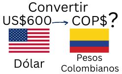 Convertir Dolares A Pesos Colombianos: A Comprehensive Guide