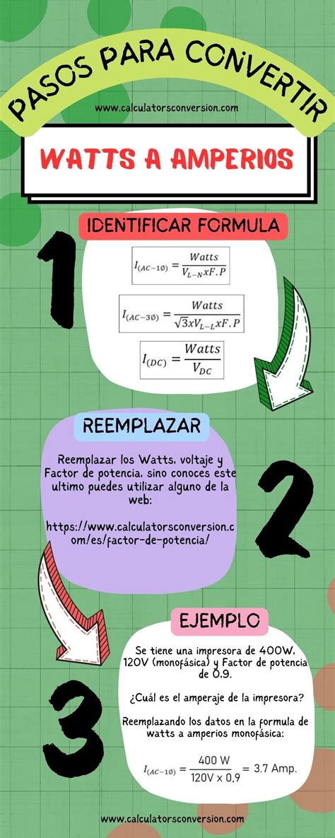 Convertir Watts a Amperios: Una Guía Integral