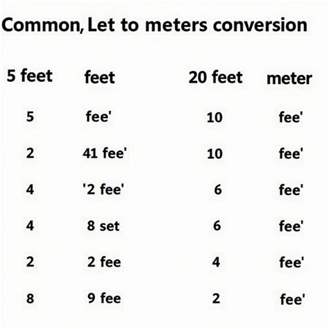 Convertir de Metros a Ft: A Comprehensive Guide to Metric Conversions