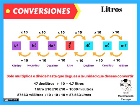 Convertir mL a Litros: A Comprehensive Guide