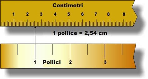 Convertire da pollici in cm