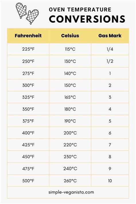 Convertisseur Celsius: A Comprehensive Guide to Converting Temperatures