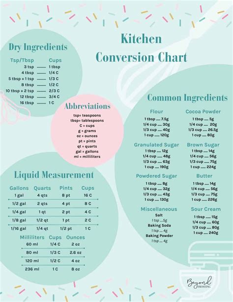 Convertisseur Mesure: Your Essential Guide to Accurate Measurement Conversion