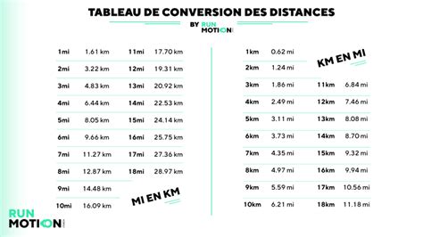 Convertisseur Mile Km: The Ultimate Tool for Distance Conversion