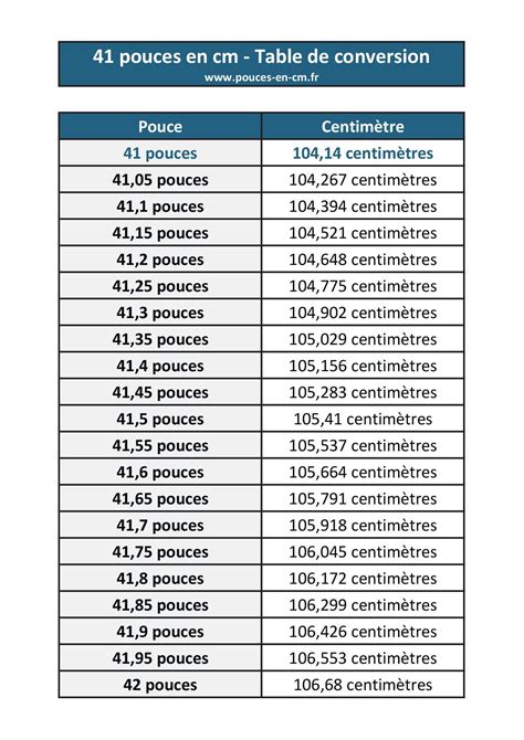 Convertisseur Pouce Cm : A Comprehensive Guide to Converting Inches to Centimeters