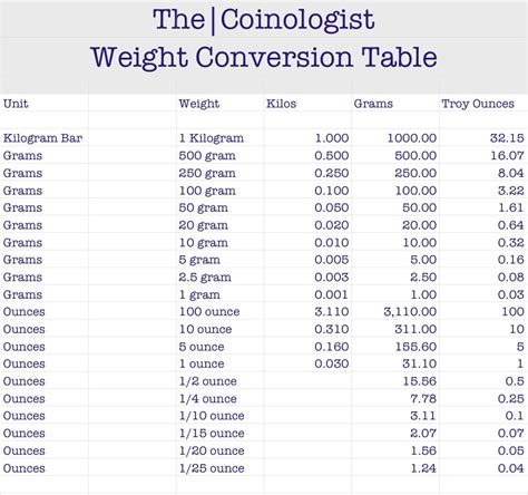 Convertisseur poids: Your Essential Guide to Weight Conversion