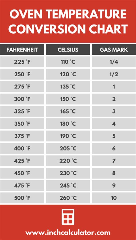 Convertisseur température: Your Ultimate Guide to Temperature Conversion