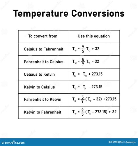 Convertitore Gradi Fahrenheit Celsius: The Ultimate Guide to Temperature Conversion