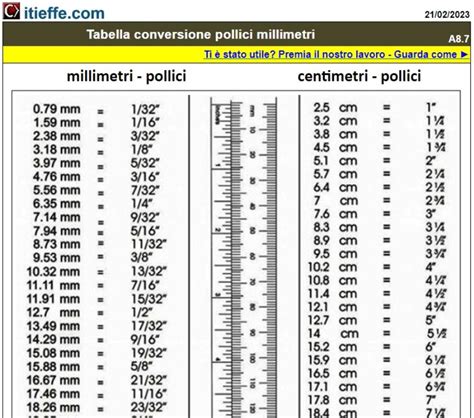 Convertitore Millimetri Pollici: Your Ultimate Guide to Convert with Precision