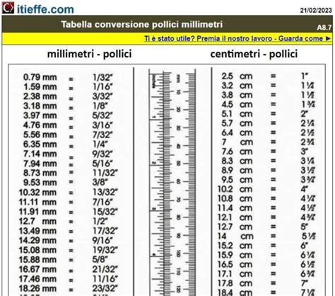 Convertitore Millimetri in Pollici: Trasforma Misure con Facilità