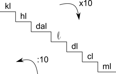 Convertitore kg in Litri: A Comprehensive Guide