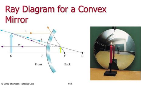 Convex Mirror Ray Diagrams Answer Key Reader