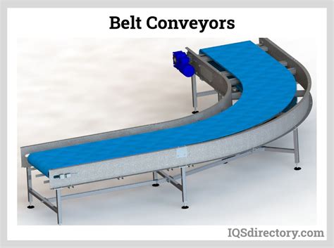 Conveyor belt systems: