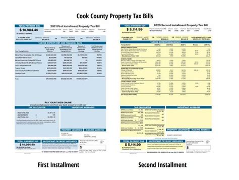 Cook County IL Property Tax: Everything You Need to Know