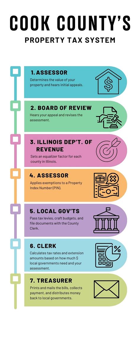 Cooke County Appraisal District: Your Comprehensive Guide to Property Taxes