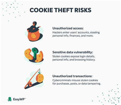 Cookie Cutter Game Blocking: The Ultimate Guide to Preventing Cookie Theft