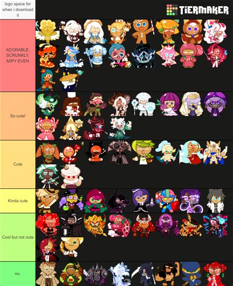 Cookie Run Tier List: A Comprehensive Evaluation for Dominating the Sweet Kingdom!