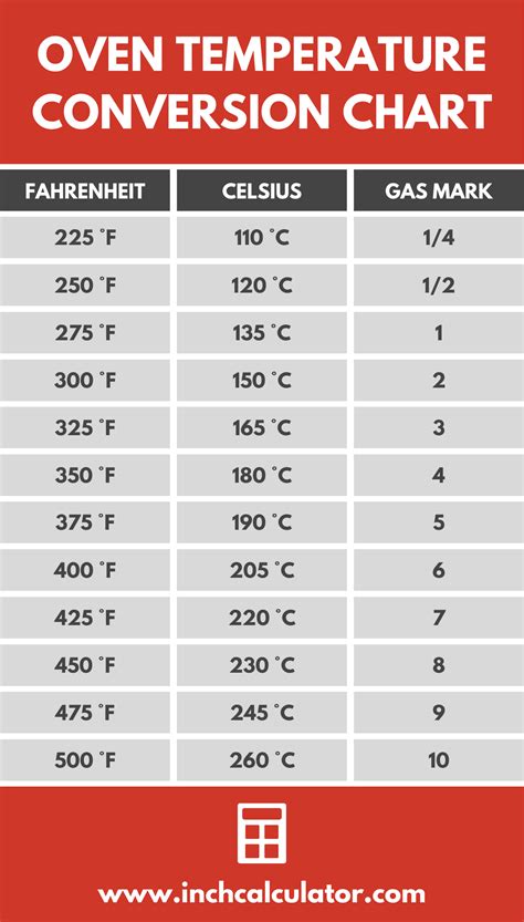 Cooking Conversion Chart Temperature
