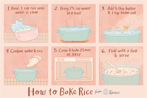 Cooking Step by Step