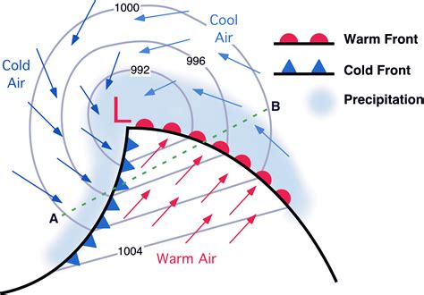 Cool Air Annotated