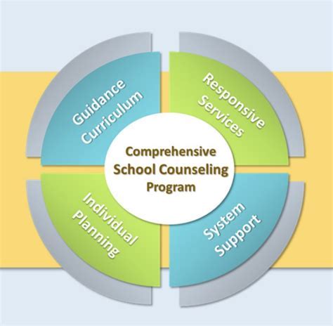 Cool Colorado Education: A Comprehensive Guide to State-of-the-Art Learning