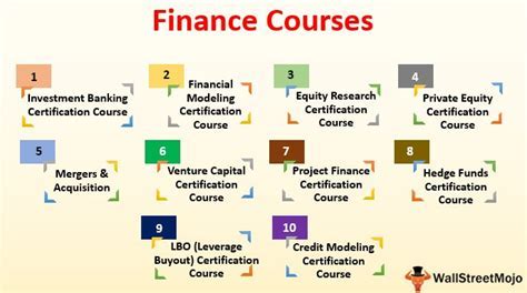 Cool Names for Finance Course