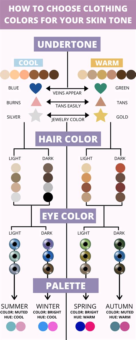 Cool Tone Hair Colour Chart