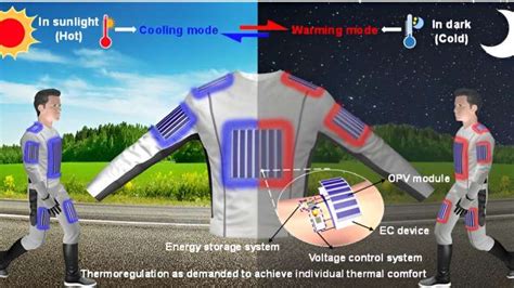 Cooling T-Shirts: The Future of Temperature Regulation