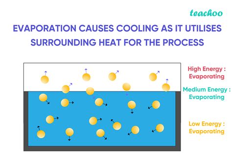 Cooling effect: