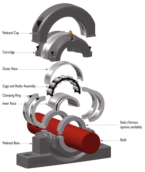 Cooper Bearings: The Essential Guide to Precision and Reliability