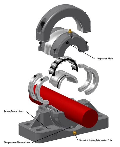 Cooper Bearings: The Industry-Leading Solution for Exceptional Performance and Reliability